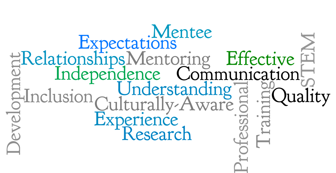 Word cloud. The words are about the same size and include: Mentee, expectations, effective, STEM, culturally-aware, quality, training, professional, experience, research, inclusion, independence, understanding, relationships, communication, and development.